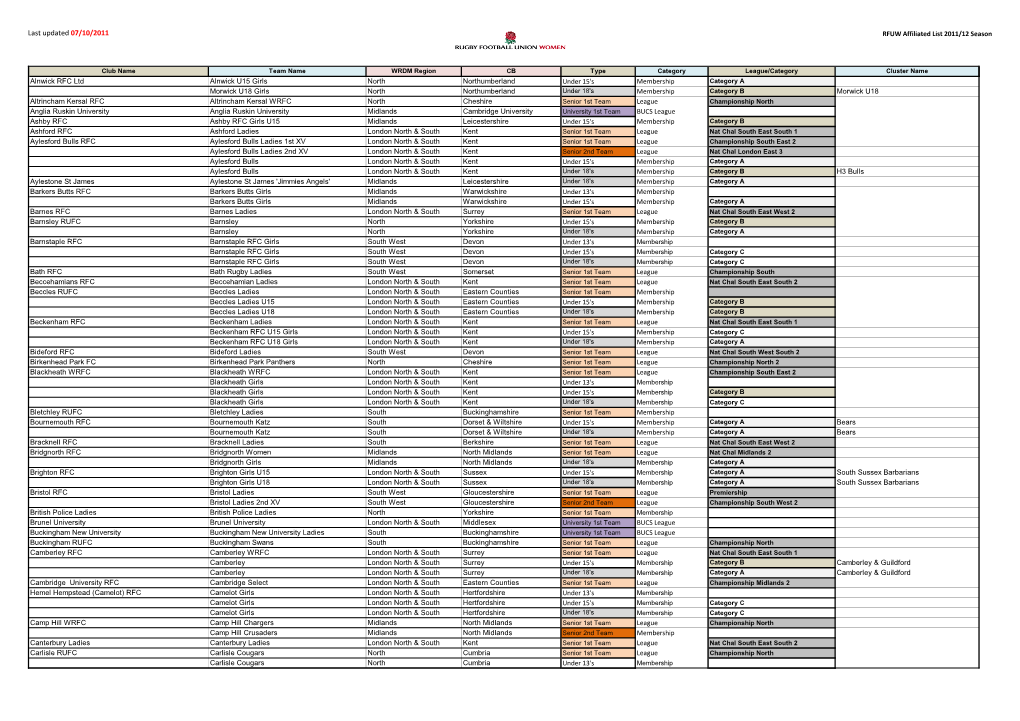 RFUW Affiliated Clubs