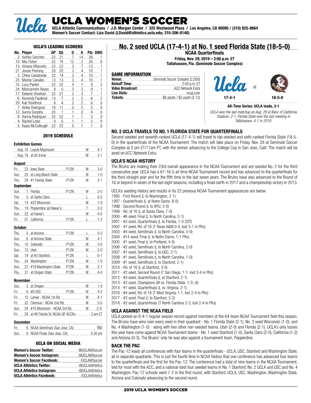 UCLA Women's Soccer UCLA Overall Individual Statistics (As of Nov 24, 2019) All Games