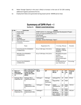 Summary of DPR-Part – I Section A: PROJECT LOCATION DETAILS