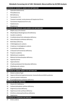 Metabolic Screening List of 140+ Metabolic Abnormalities by GC/MS Analysis