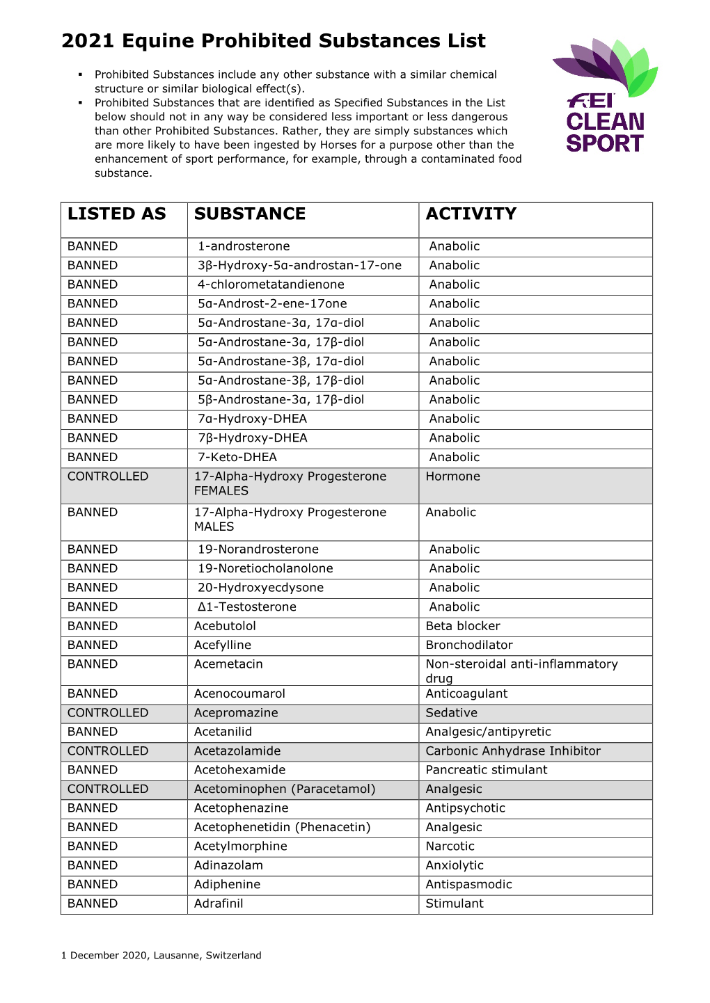 2021 Equine Prohibited Substances List