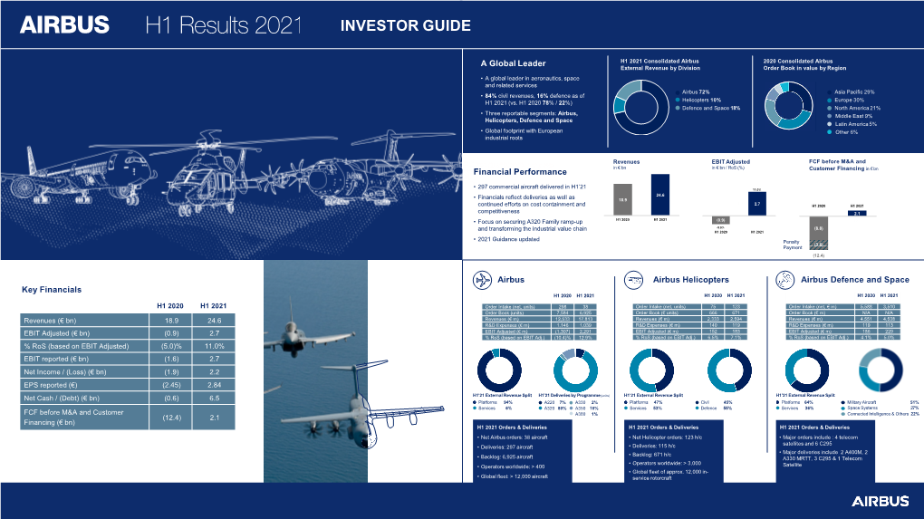 Investor Guide H1 2021