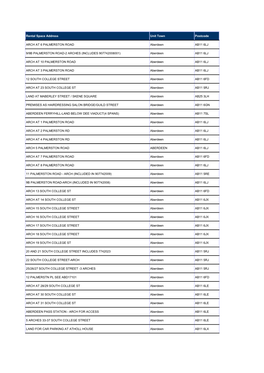 Rental Space Address Unit Town Postcode ARCH at 6 PALMERSTON ROAD Aberdeen AB11 6LJ 9/9B PALMERSTON ROAD-2 ARCHES (INCLUDES 9077