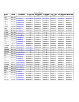 District Level Officials/Unit Sl