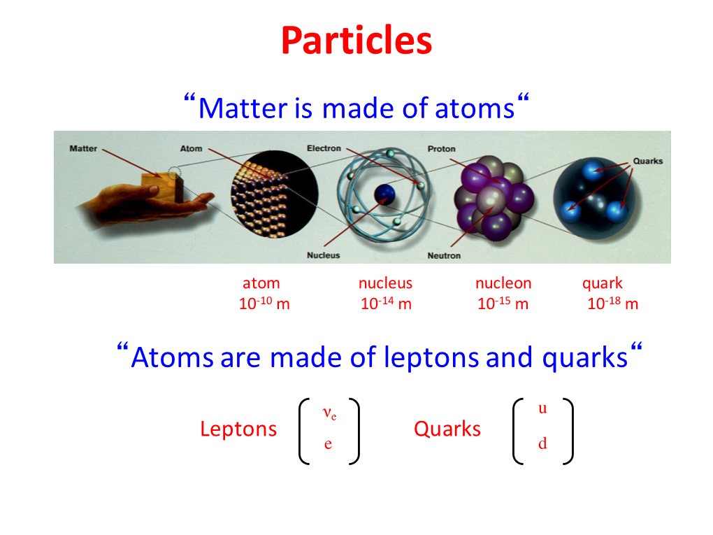 Matter-‐Antimatter Collisions