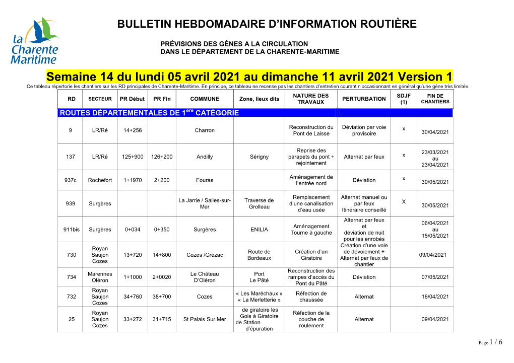 Bulletin Hebdomadaire D'information Routière