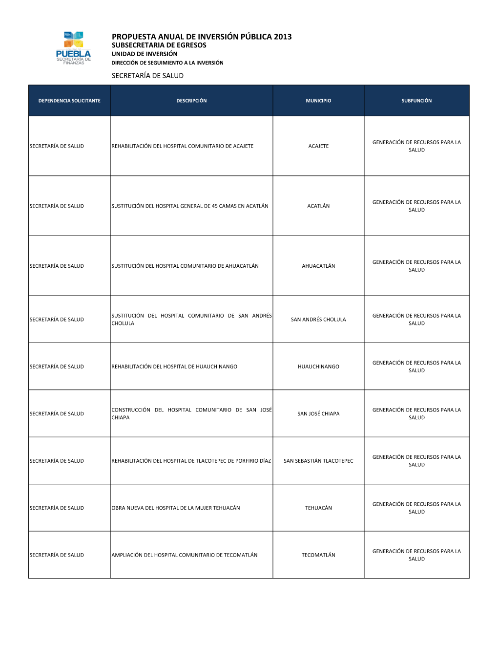 Propuesta Anual De Inversión Pública 2013 Subsecretaría De Egresos Unidad De Inversión Dirección De Seguimiento a La Inversión Secretaría De Salud