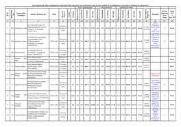 Database of the Candidates Applied for the Post of Contractual Staff Nurse in Sln Medical College & Hospital, Koraput