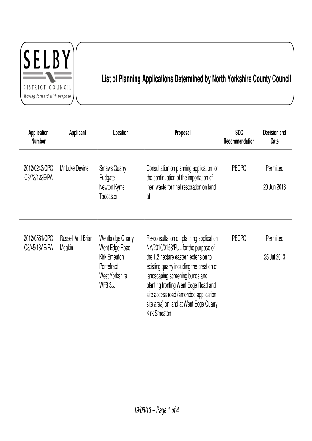 List of Planning Applications Determined by North Yorkshire County Council