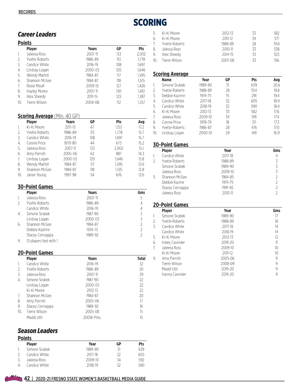 SCORING Career Leaders 5