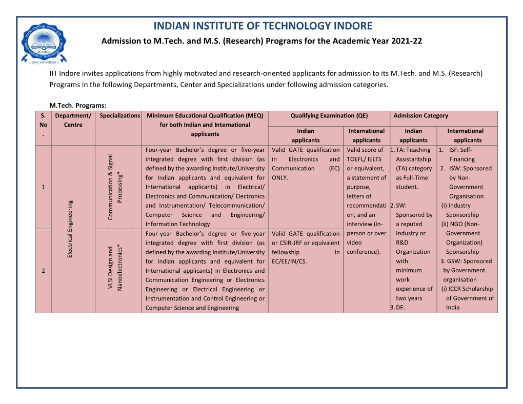 Advertisement for Mtech/MS (Research)