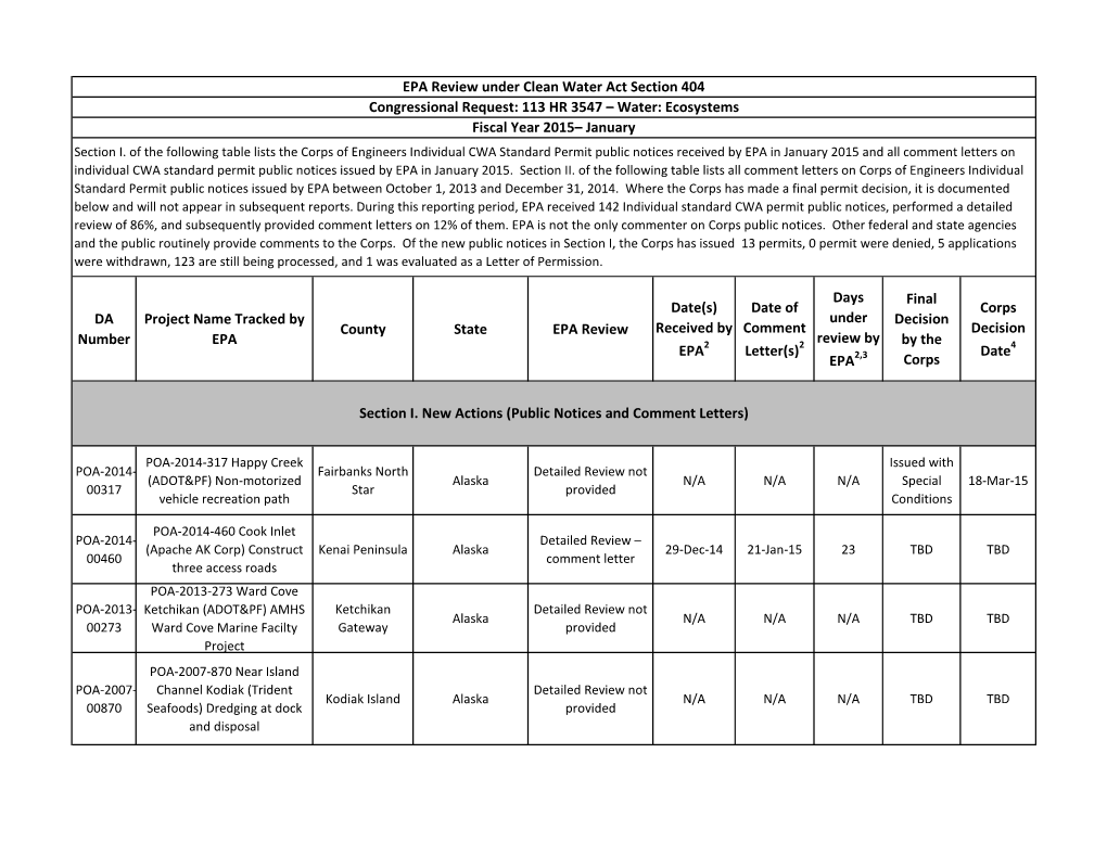 January 2015 Congressional Report (PDF)