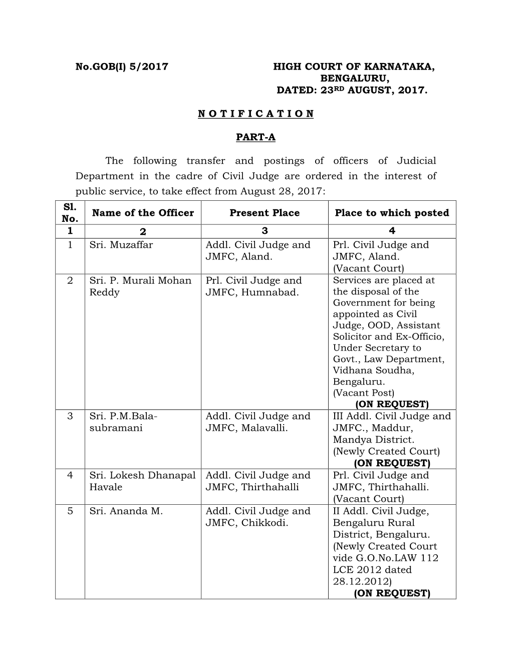 5/2017 High Court of Karnataka, Bengaluru, Dated: 23 Rd August, 2017