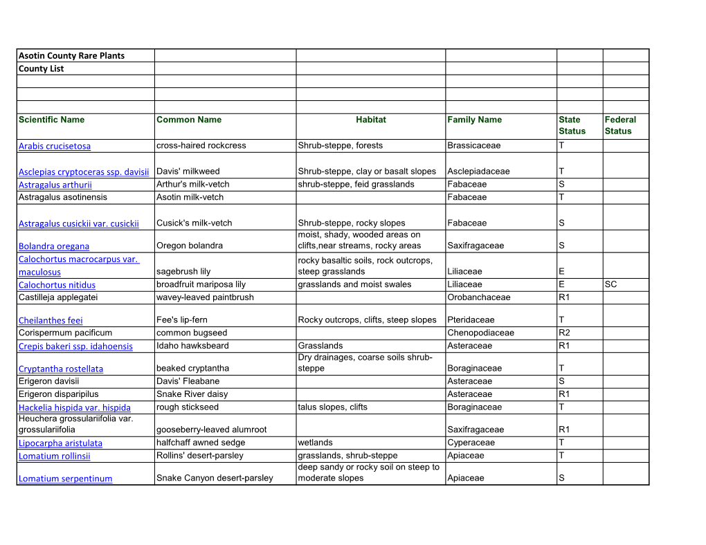 Asotin County Rare Plants County List