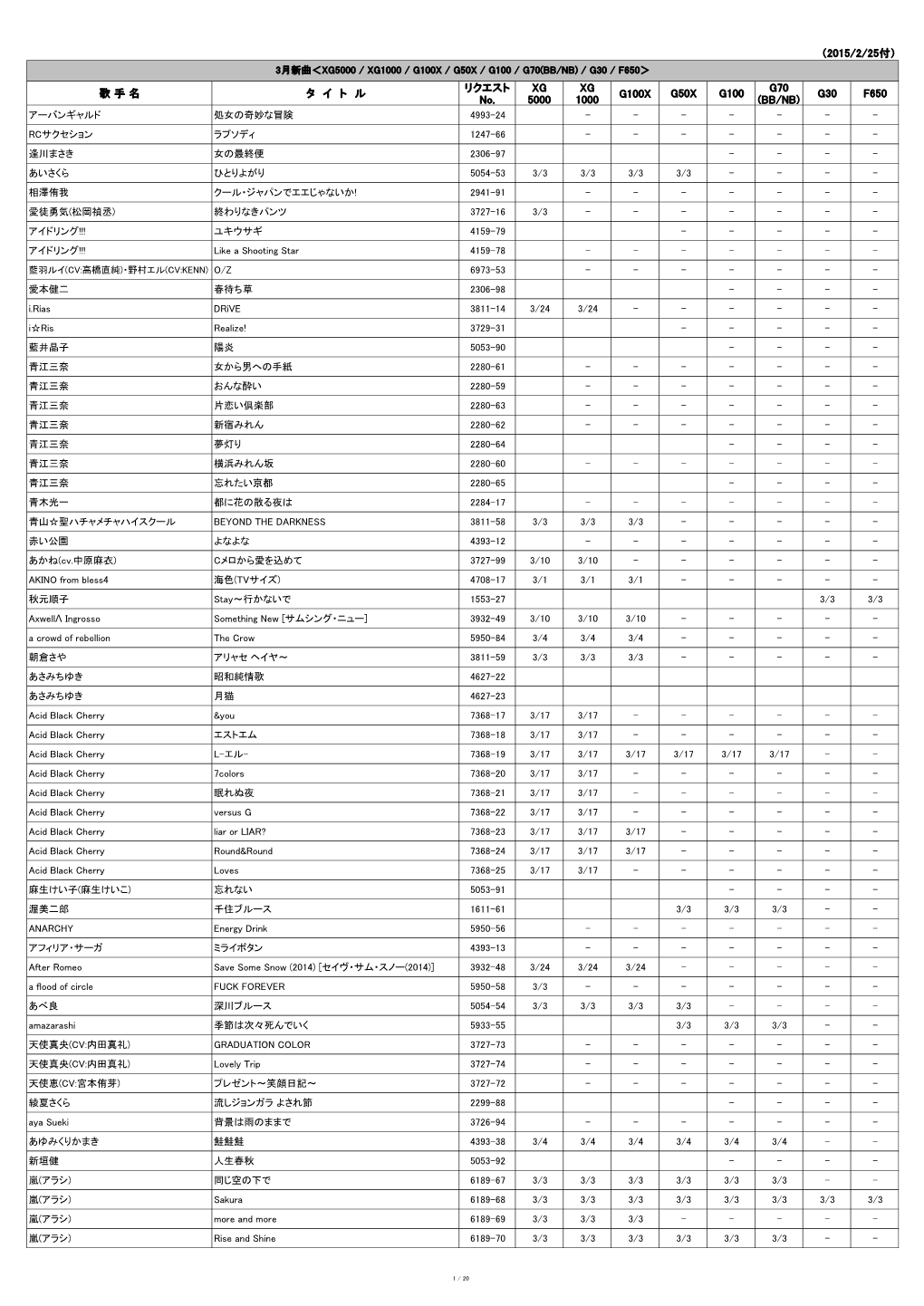 （2015/2/25付） 歌 手 名 タ イ ト ル リクエスト No. XG 5000 XG 1000