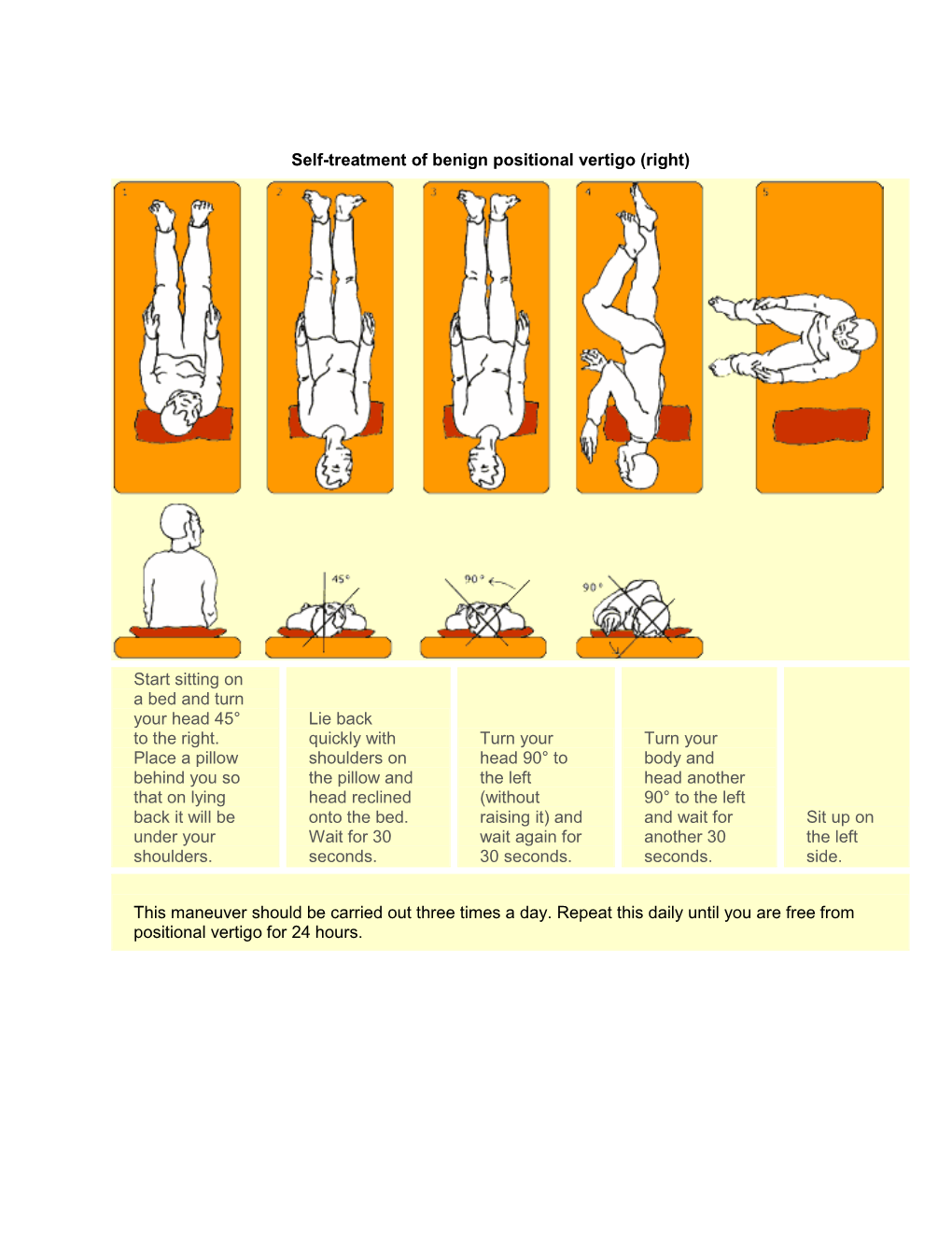 Self-Treatment of Benign Positional Vertigo (Right) Start Sitting on a Bed