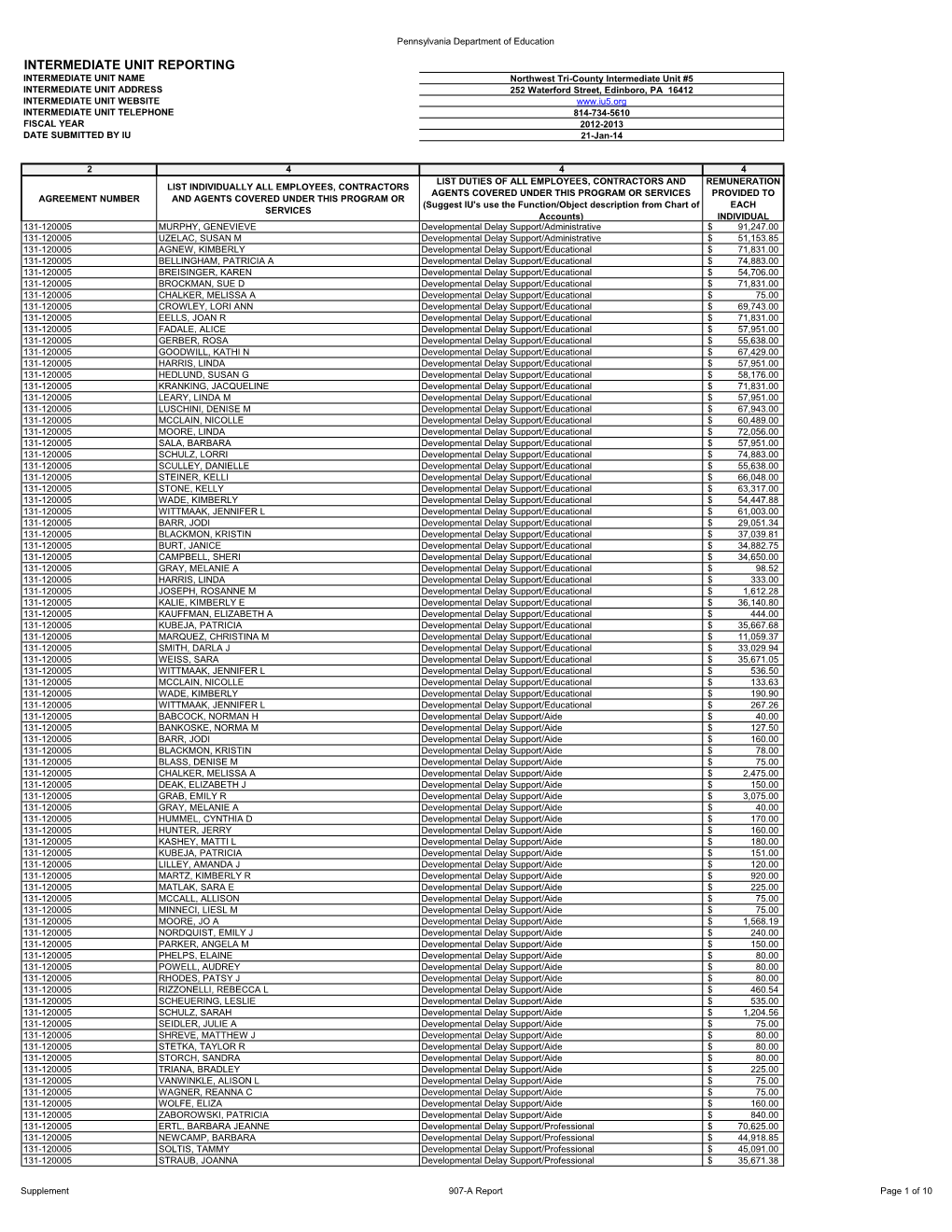 Intermediate Unit Reporting