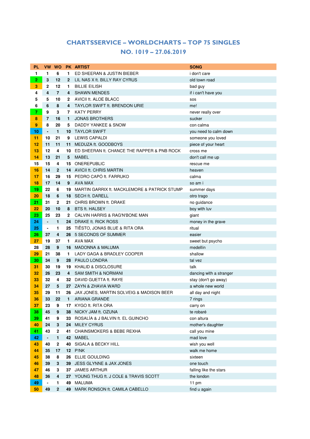 Album TOP 30 Vom 27.06.2019