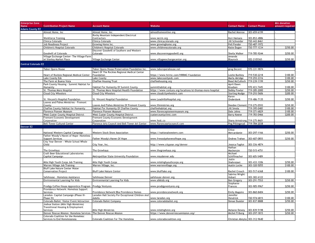 Active Enterprise Zone Contribution Projects April 2021.Xlsx