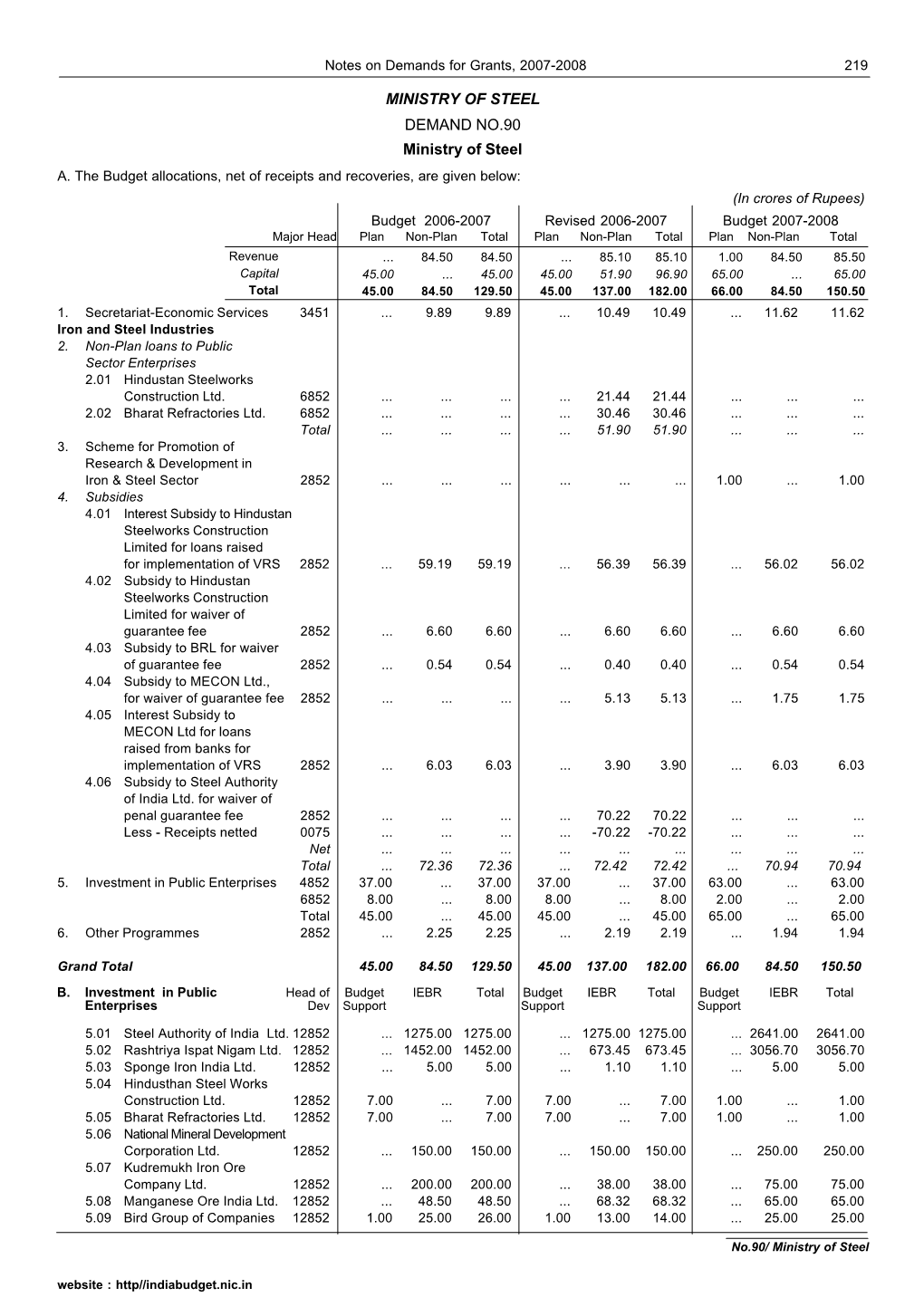 MINISTRY of STEEL DEMAND NO.90 Ministry of Steel A