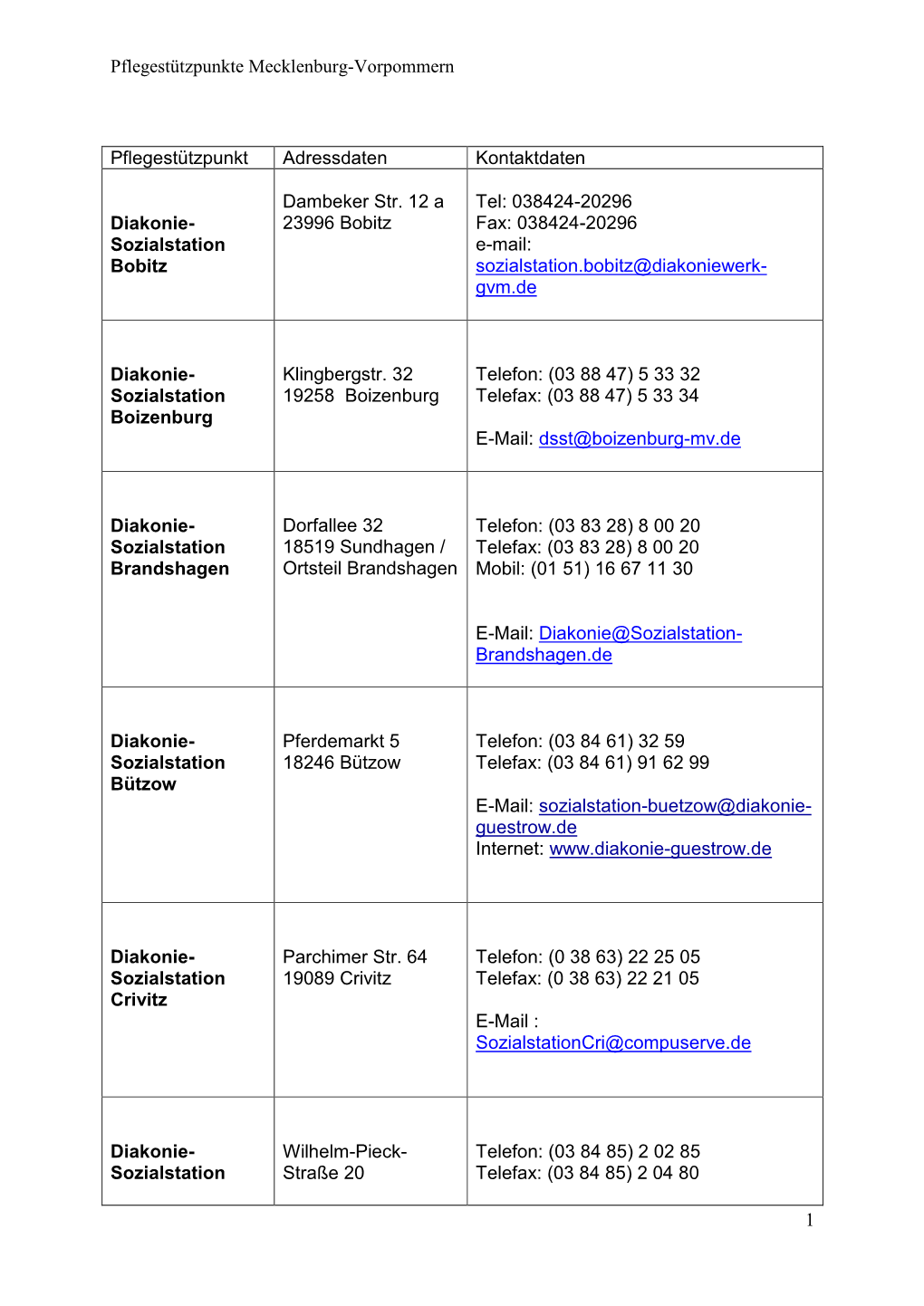 Pflegestützpunkte Mecklenburg-Vorpommern 1 Pflegestützpunkt Adressdaten Kontaktdaten Diakonie- Sozialstation Bobitz Dambeker S