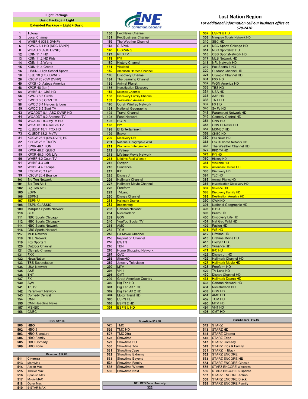 Lost Nation Channels