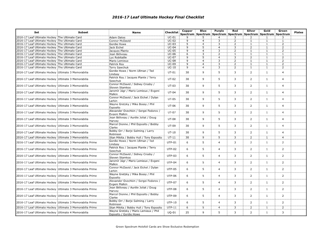 2016-17 Leaf Ultimate Hockey Final Checklist