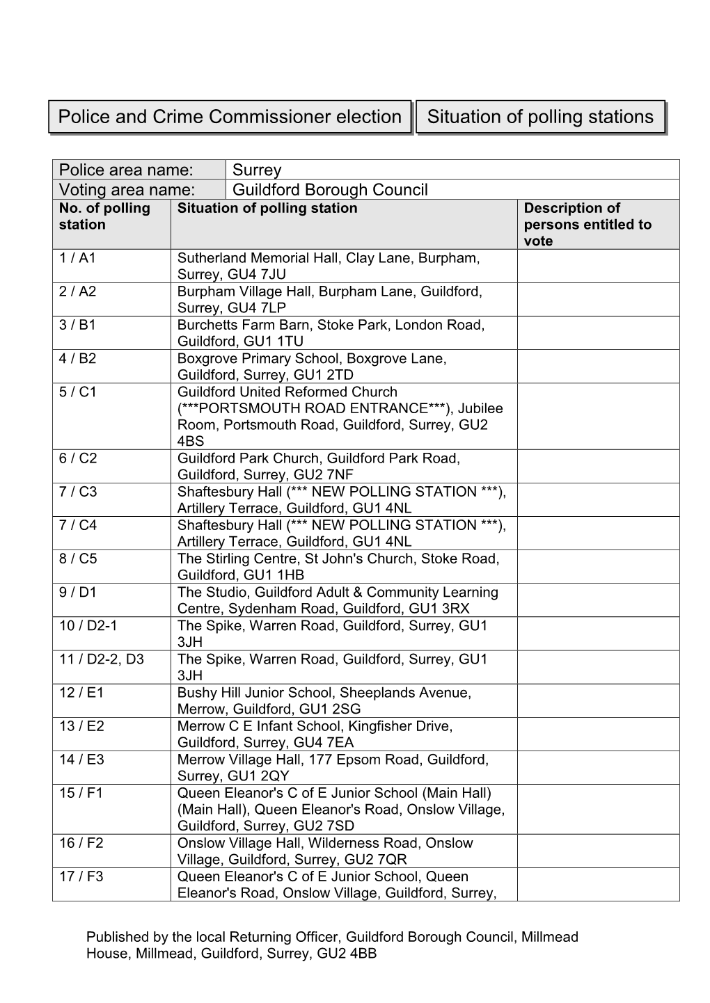 PCC Situation of Polling Stations