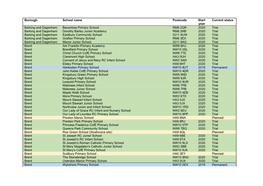 Borough School Name Postcode Start Year Current Status Barking And