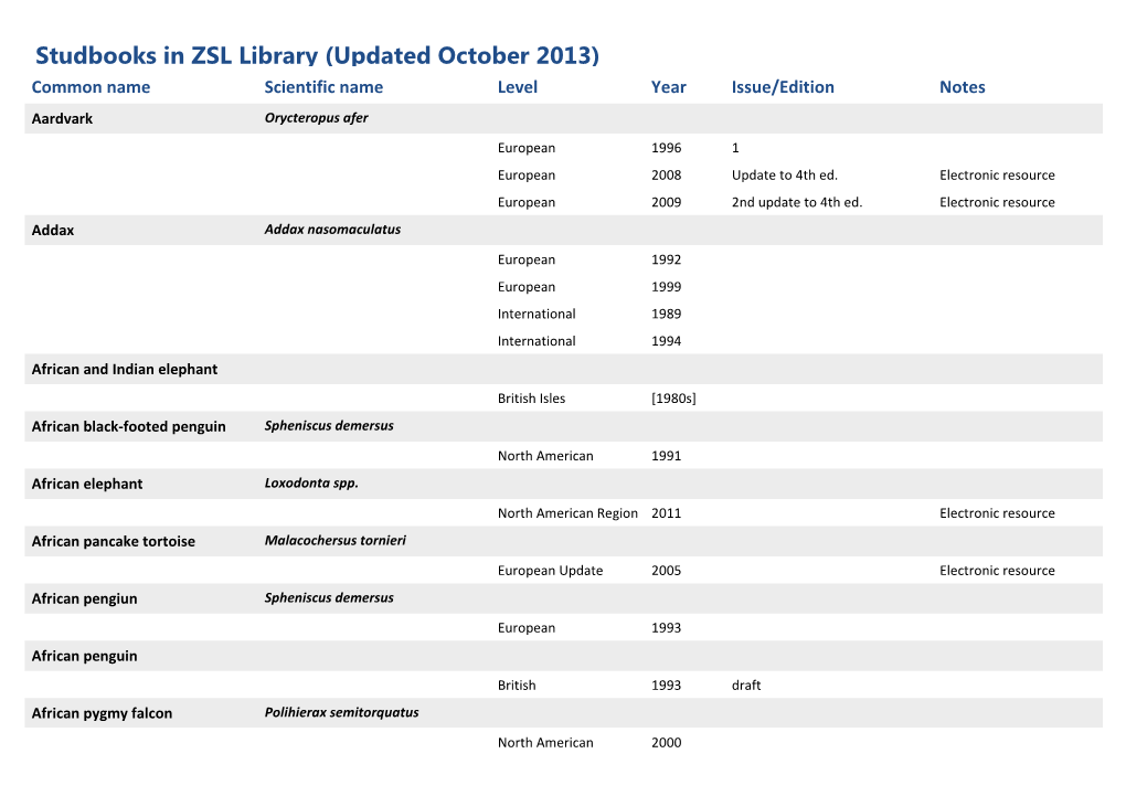 Studbooks in ZSL Library (Updated October 2013)