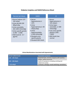 Diabetes Insipidus and SIADH Reference Sheet