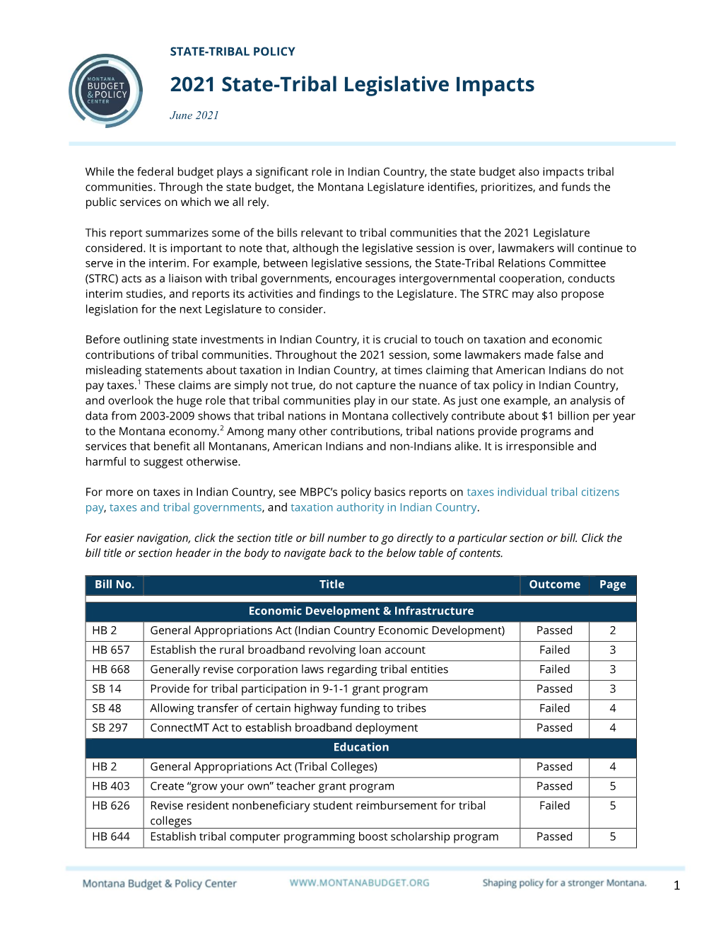 2021 State-Tribal Legislative Impacts