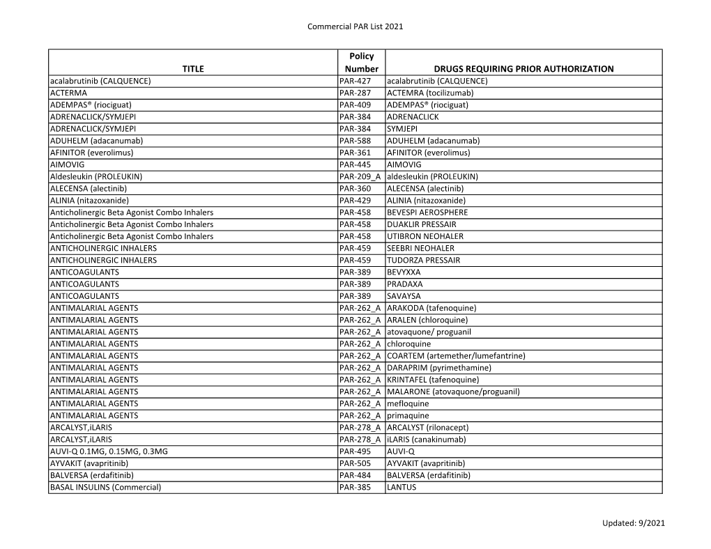 Prior Authorization Drug List