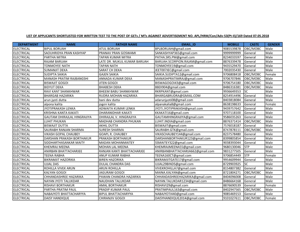 DEPARTMENT NAME FATHER NAME EMAIL ID MOBILE CASTE GENDER ELECTRICAL BIPUL BORUAH ATUL BORUAH BPLBORUAH@Gmail.Com 9085539878 OBC