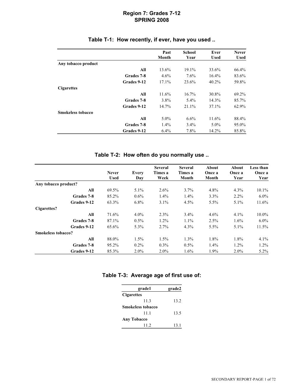 V9.1 SAS System Output