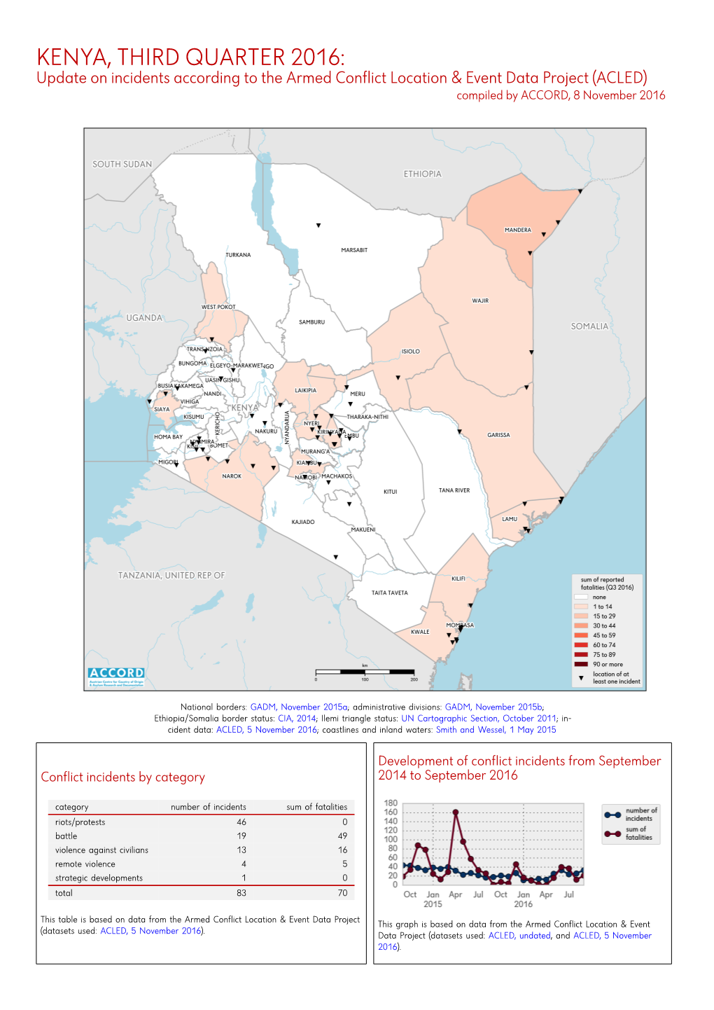 Kurzübersicht Über Vorfälle Aus Dem Armed Conflict Location & Event Data Project