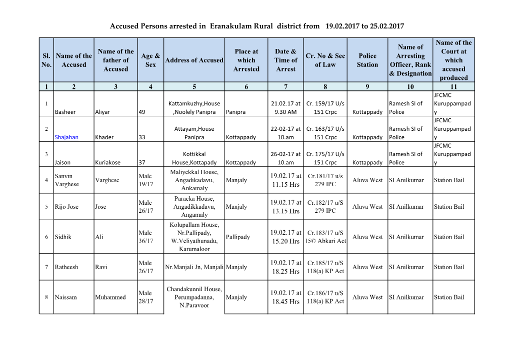 Accused Persons Arrested in Eranakulam Rural District from 19.02.2017 to 25.02.2017