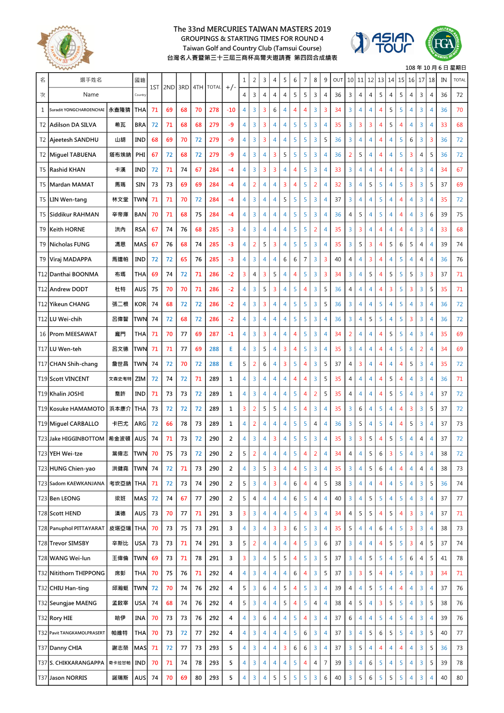 The 33Nd MERCURIES TAIWAN MASTERS 2019