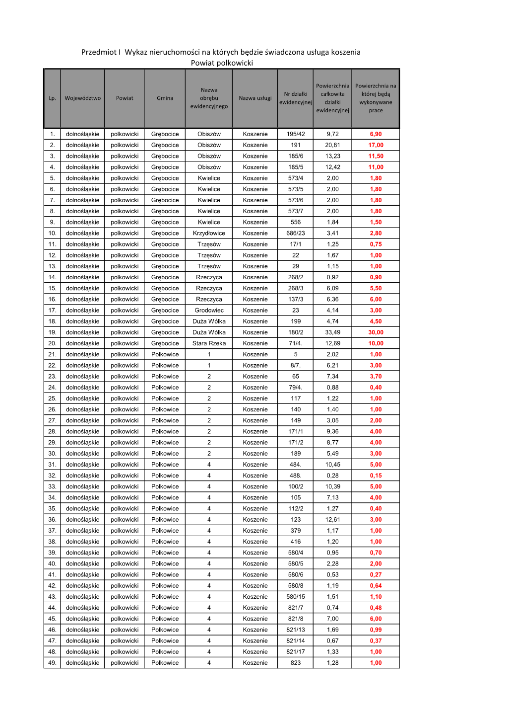 Wykaz Nieruchomości Do Koszenia.Xlsx