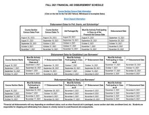 Fall 2021 Financial Aid Disbursement Schedule