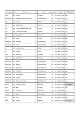 Ha) Tasación Fechas Adjudicación CONTACTO ENAJENACIÓN