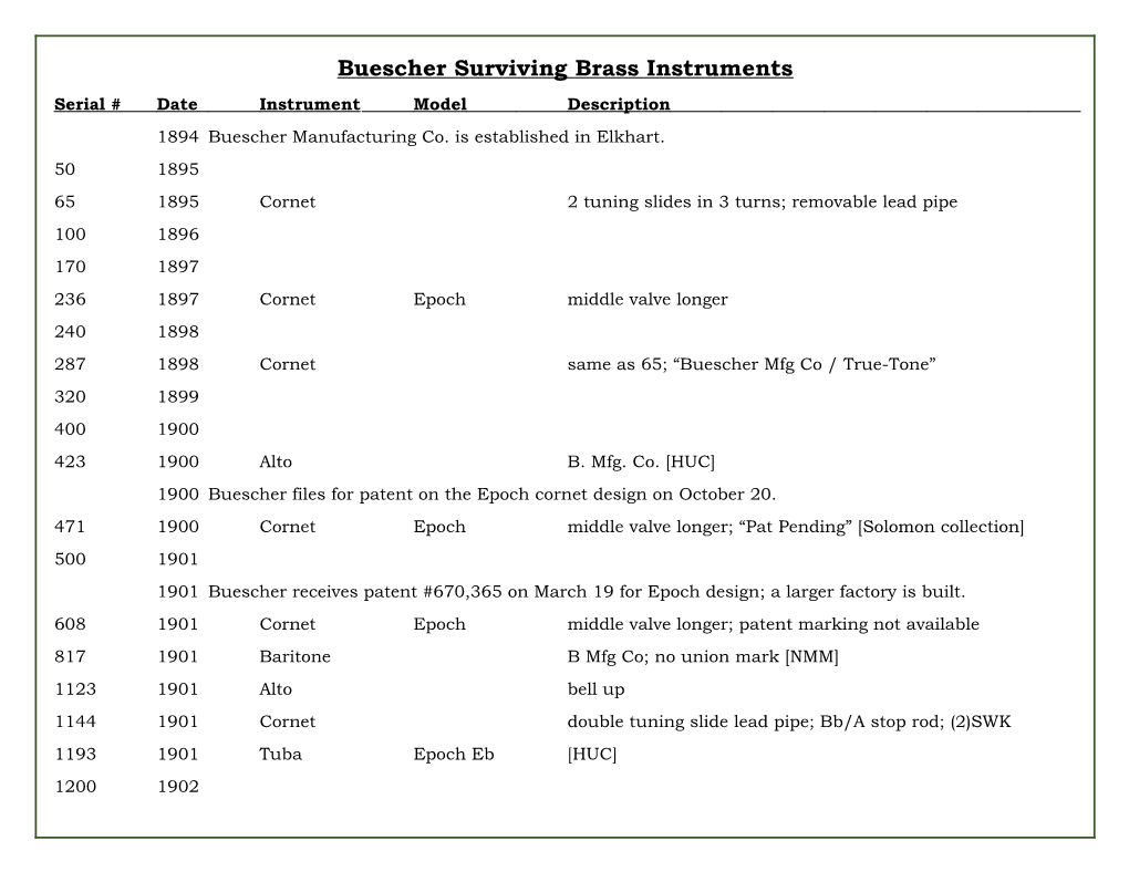 Buescher Surviving Brass Instruments Serial # Date Instrument Model Description 1894 Buescher Manufacturing Co