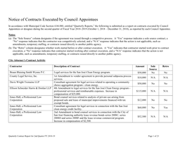 Notice of Contracts Executed by Council Appointees