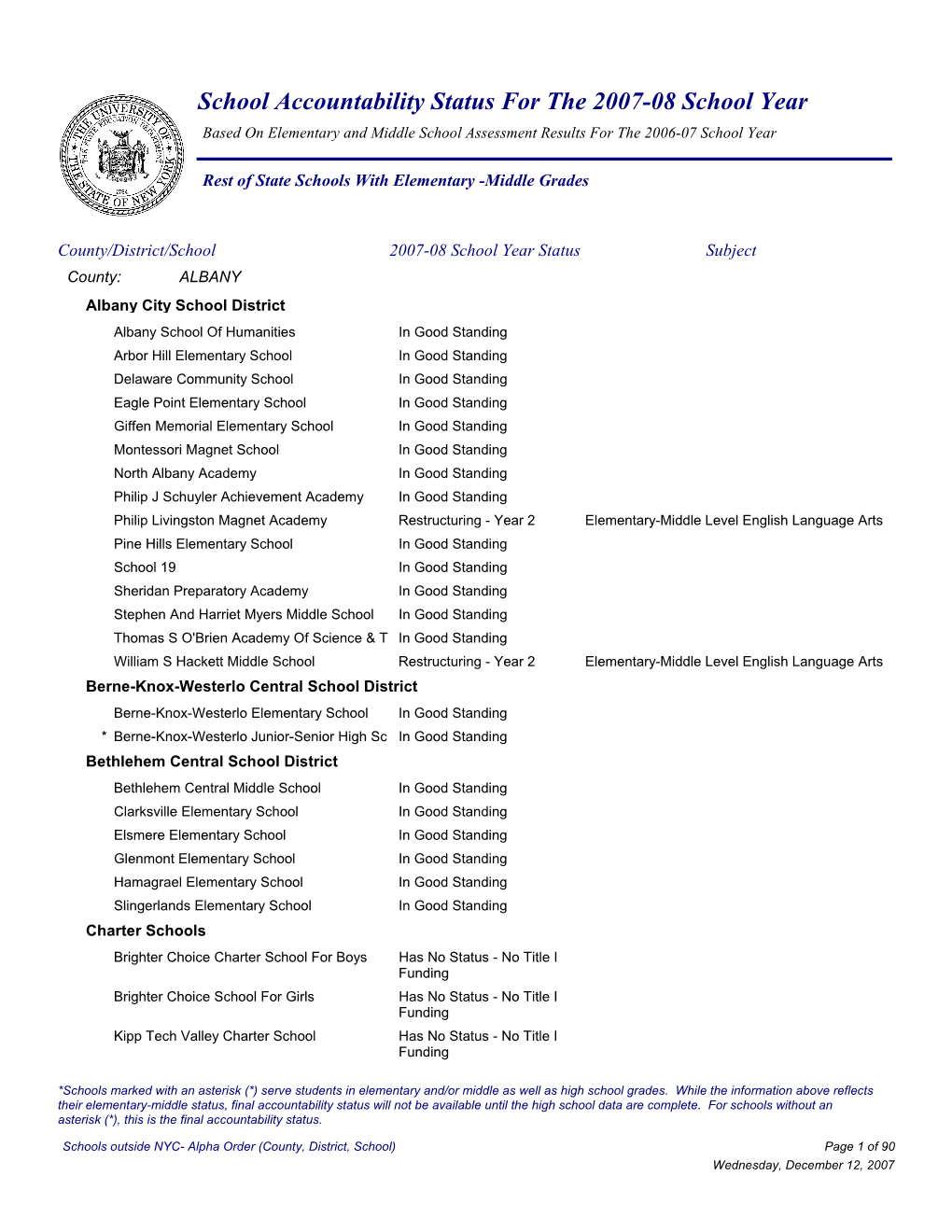 Status of Elementary & Middle Schools