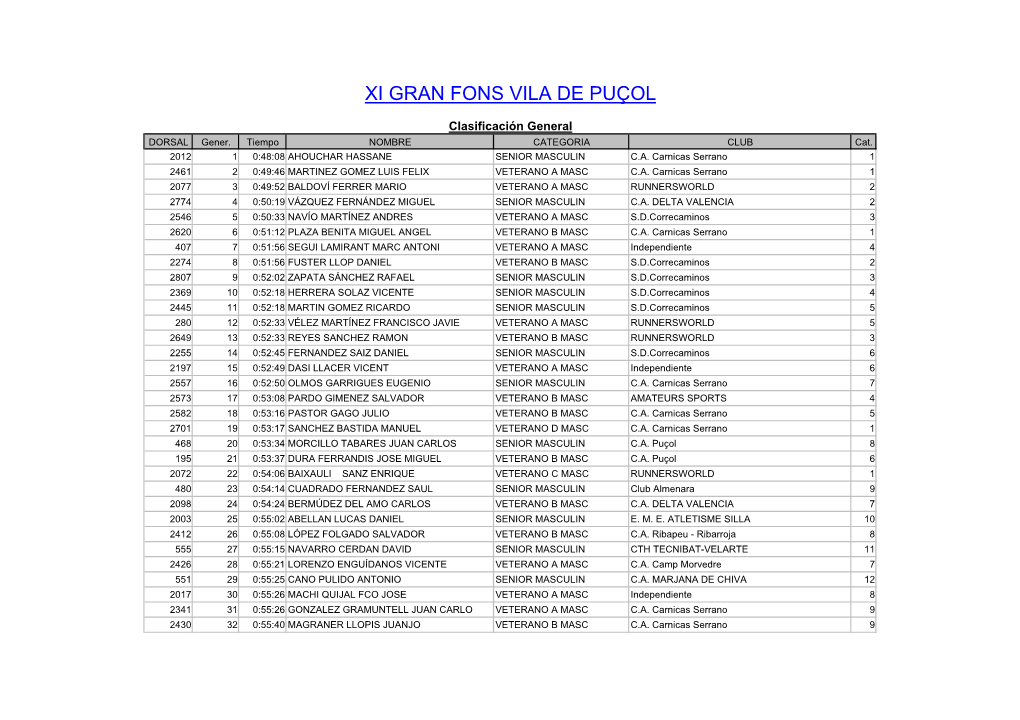 Xi Gran Fons Vila De Puçol