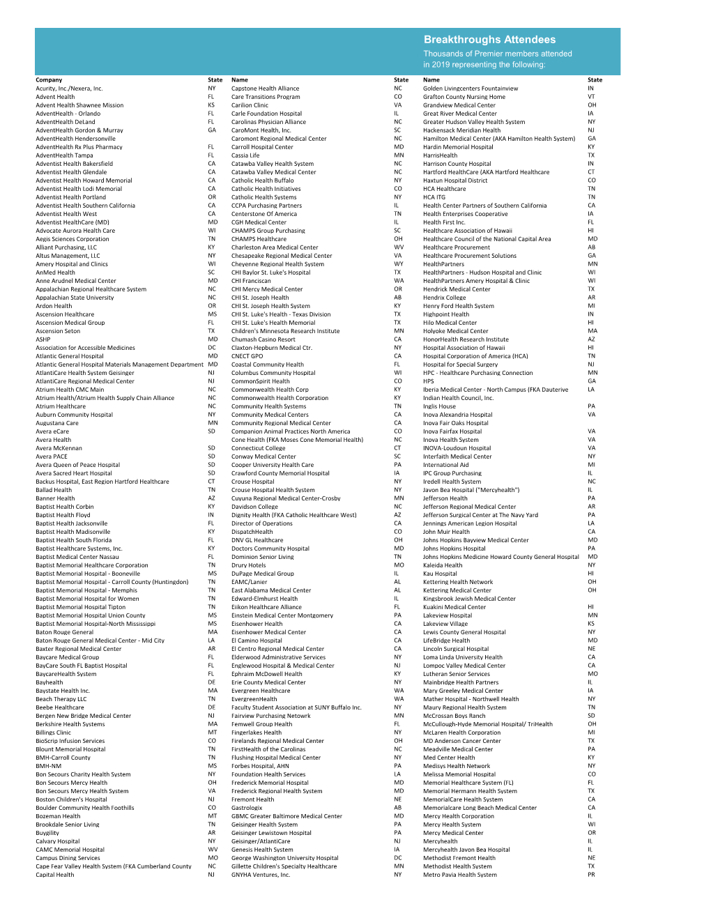 Breakthroughs Attendees Thousands of Premier Members Attended in 2019 Representing the Following