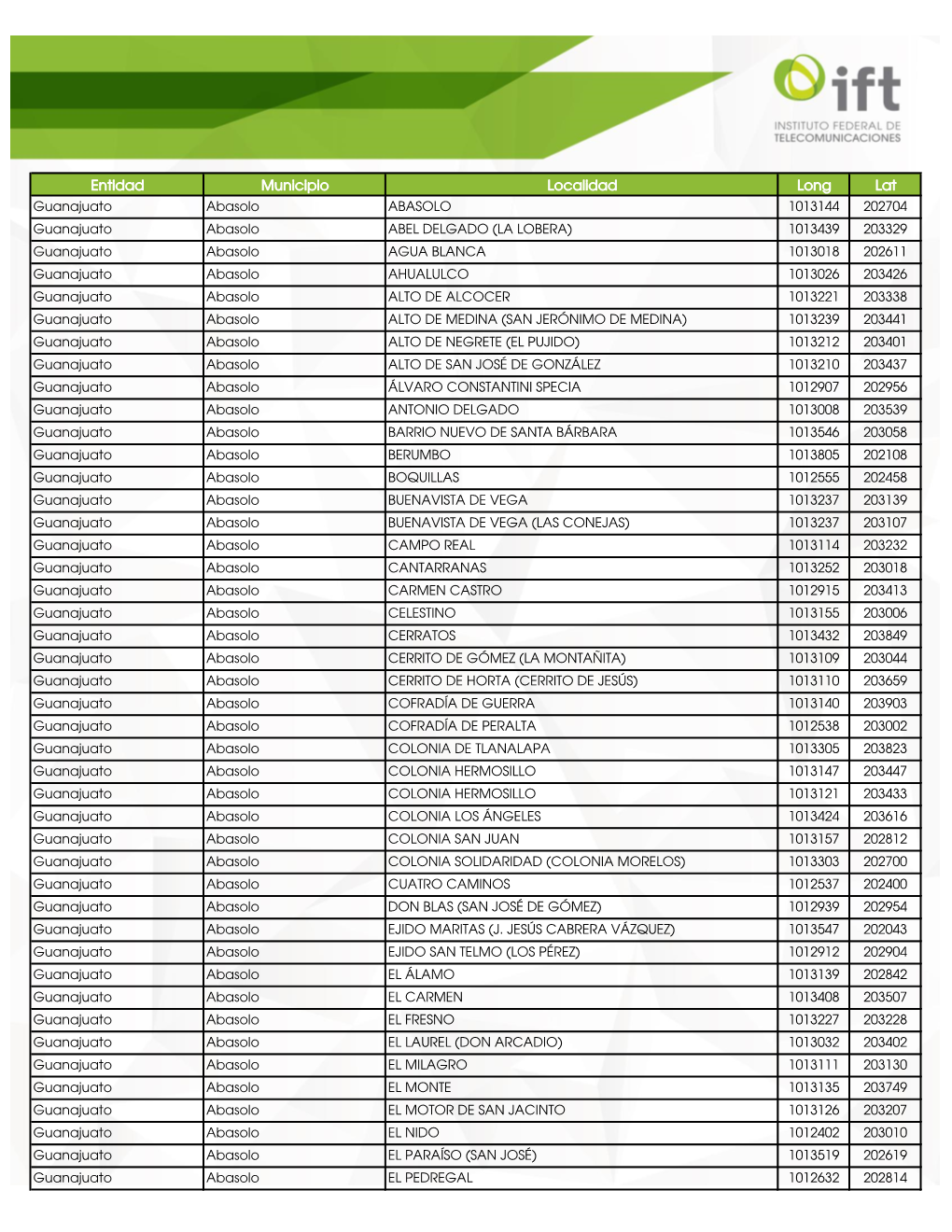 Entidad Municipio Localidad Long