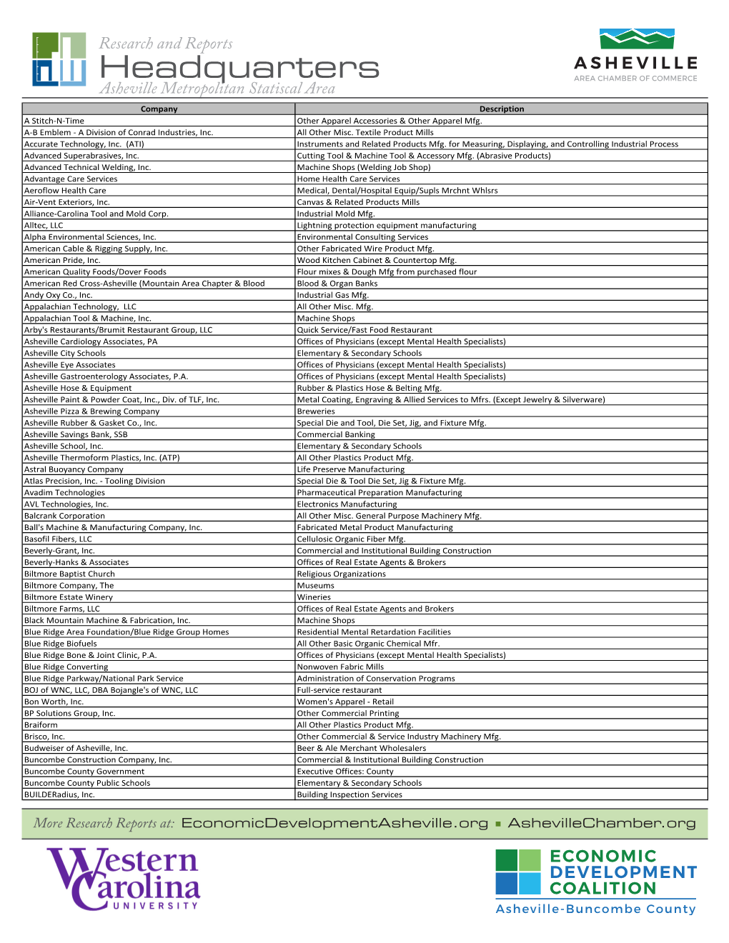 Headquarters Asheville Metropolitan Statiscal Area Company Description a Stitch-N-Time Other Apparel Accessories & Other Apparel Mfg