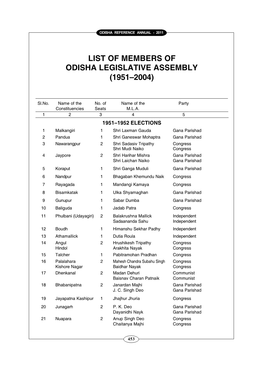 List of Members of Odisha Legislative Assembly (1951–2004)