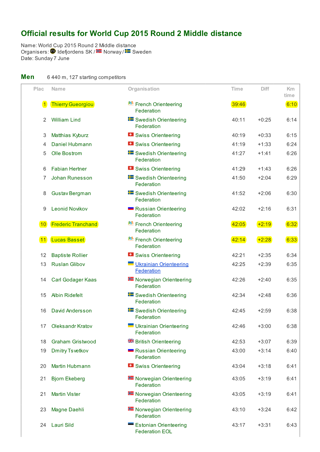 Official Results for World Cup 2015 Round 2 Middle Distance